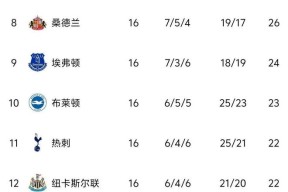 包含国际比赛日曼联备战亚冠；遗憾出局细节曝光；质疑声仍在；赛季目标并未改变的词条-星空体育官方网站