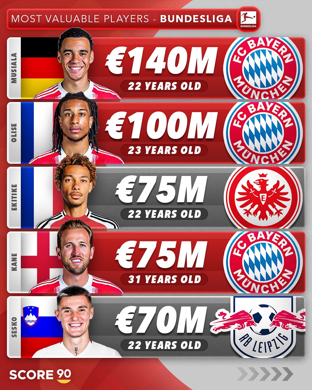 关于集结日英超焦点战,拜仁慕尼黑再遭质疑,信心回归,年轻球员得到机会的信息 关于集结日英超焦点战,拜仁慕尼黑再遭质疑,信心回归,年轻球员得到机会的信息